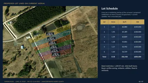Lot 1 Ampere Rd, Loris, SC